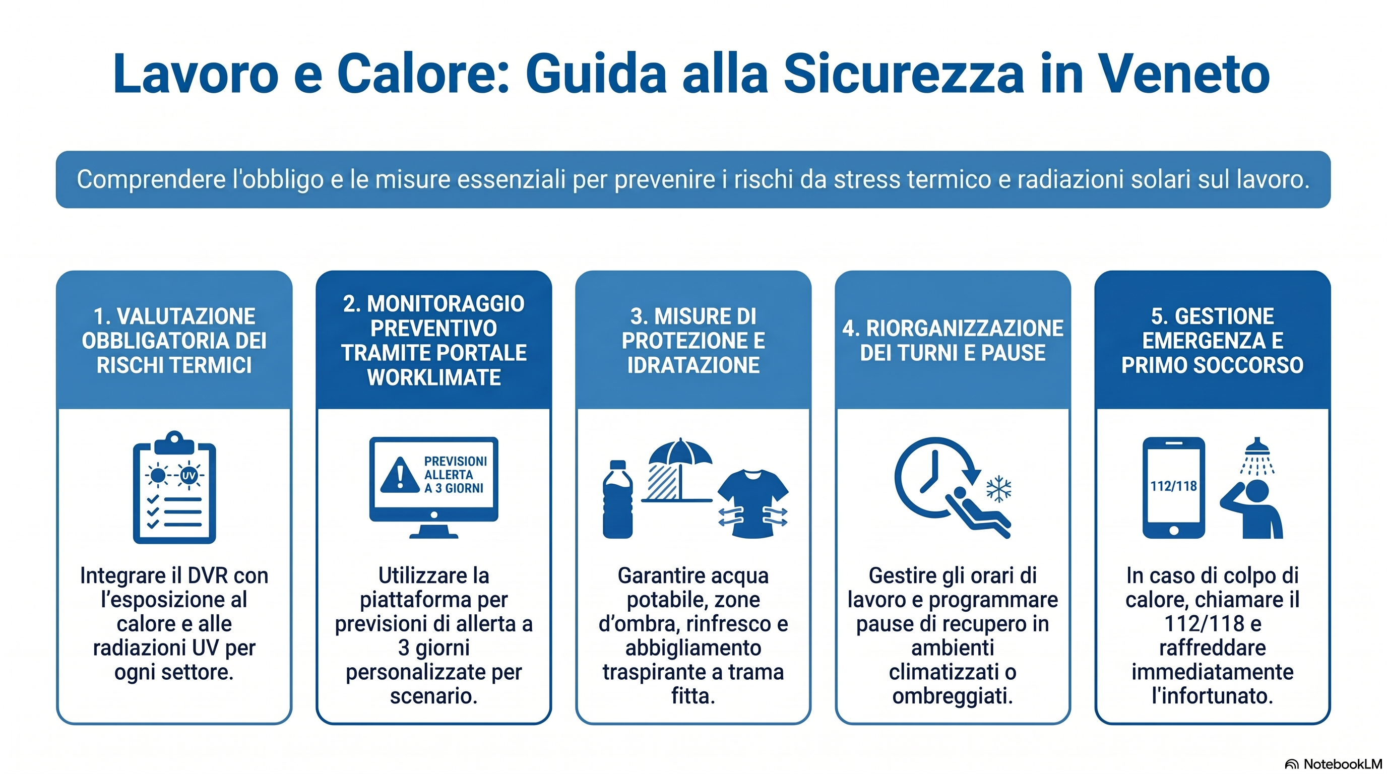 Lavoro e calore